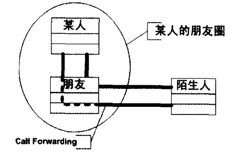 一句话设计原则